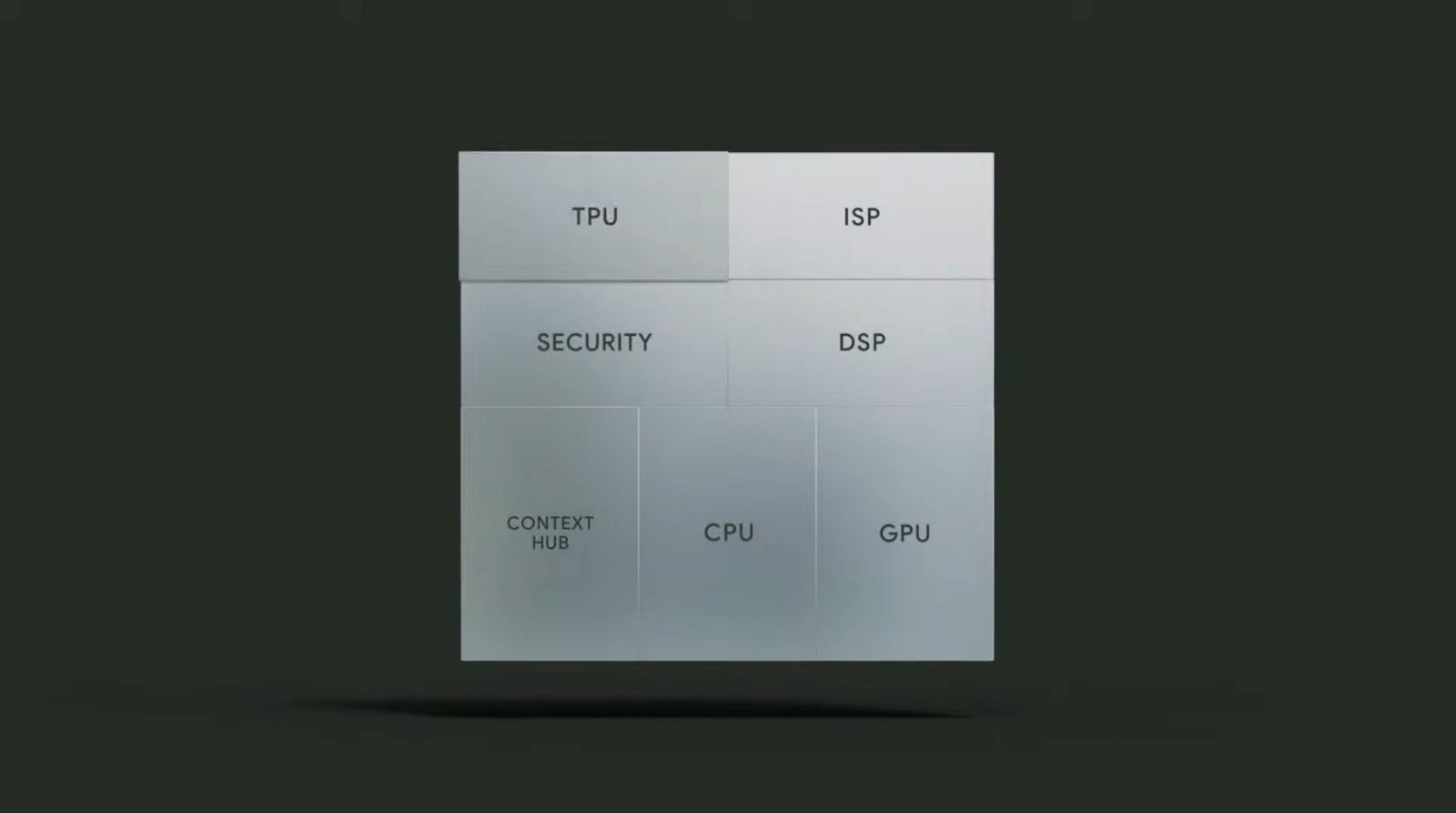 Arquitectura del microprocesador Tensor G2