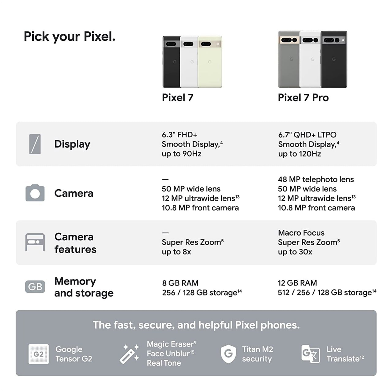 Ya sabemos cómo serán los Google Pixel 7: se filtran todas sus características