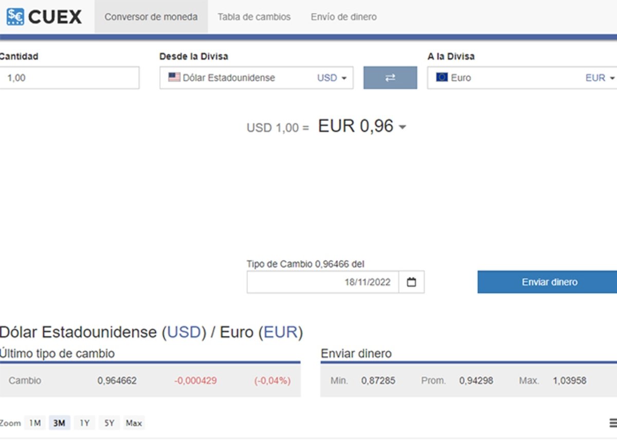 CUEX: precios actualizados y gráficas históricas