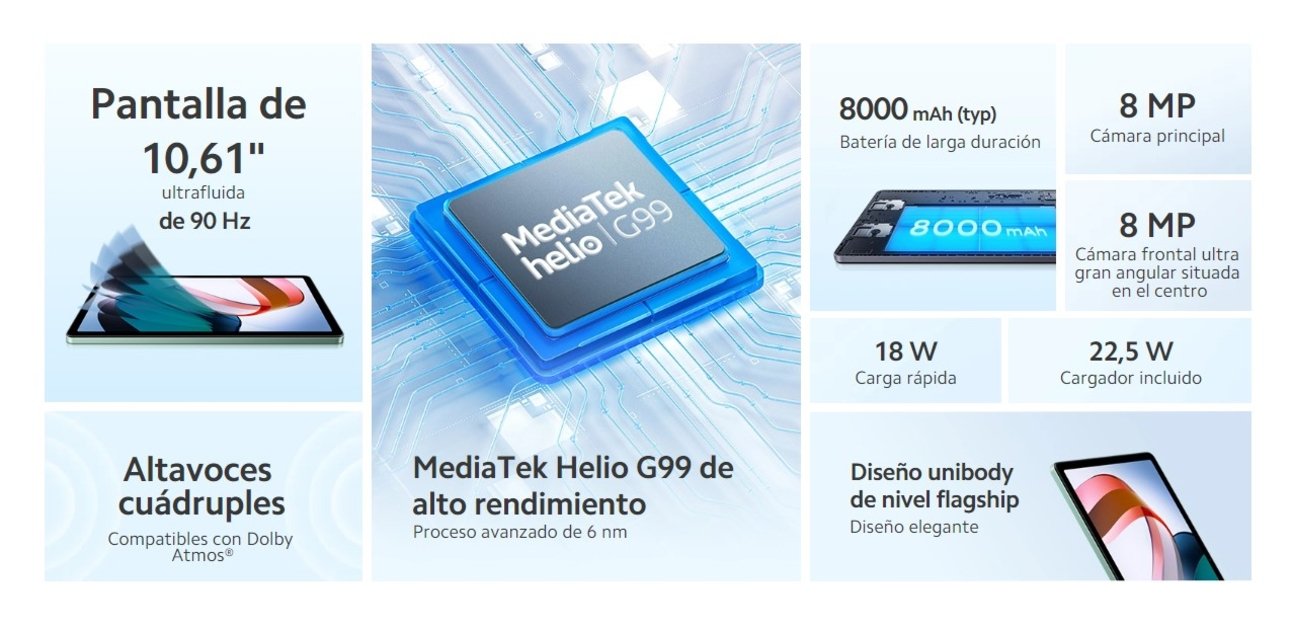 Especificaciones Redmi Pad