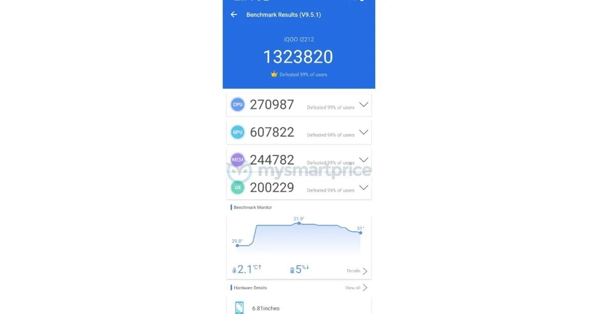 Los resultados obtenidos por el iQOO 11 en el test de rendimiento de AnTuTU.