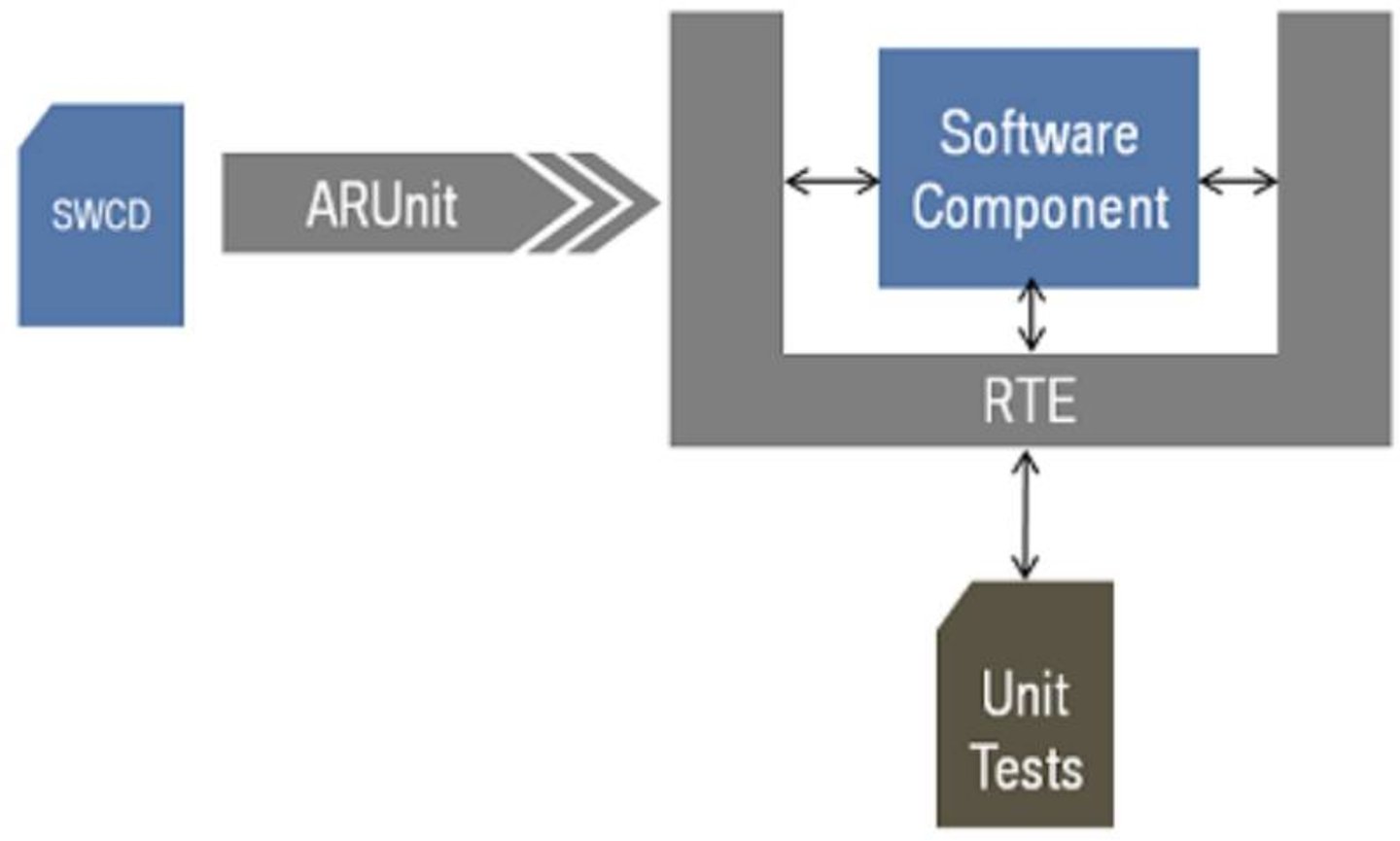 ARunit