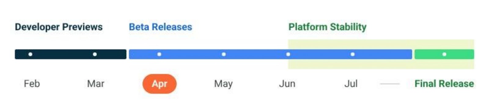 Calendario actualizaciones Android 14