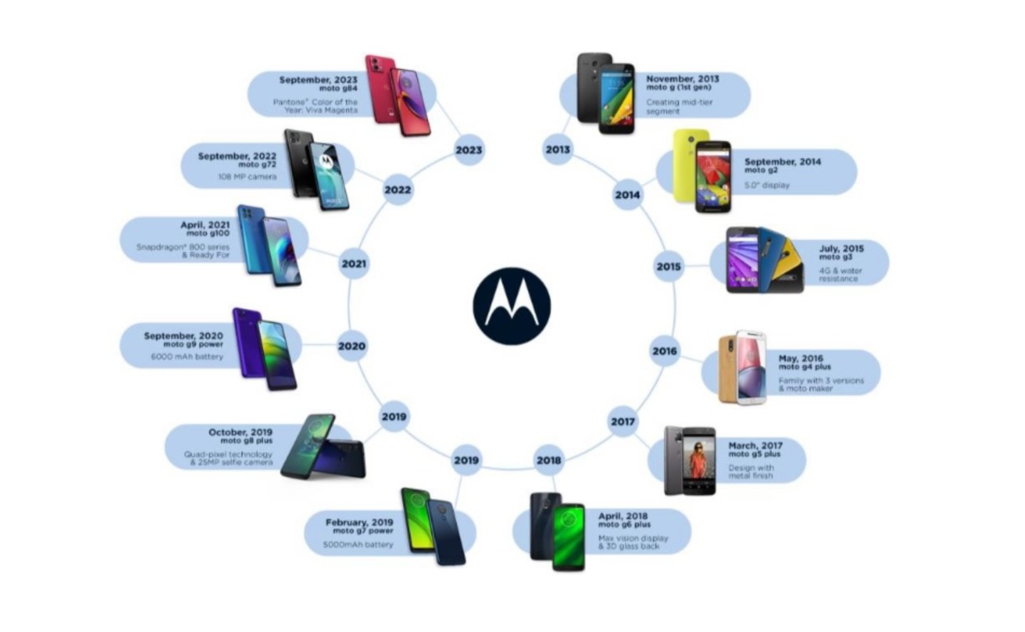 El gran hito de Motorola al que muchos de vosotros habréis contribuido
