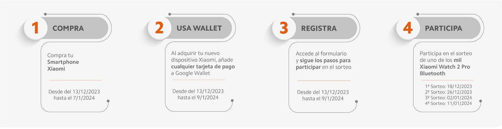 Pagar con tu móvil Xiaomi usando Google Wallet ahora tiene premio: entrarás en el sorteo de un smartwatch