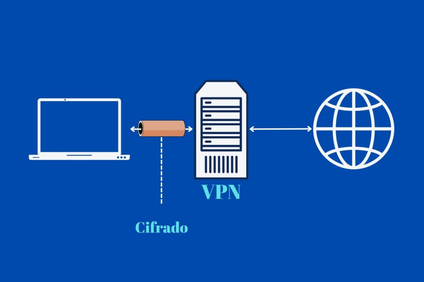 Qué es un proxy y qué una VPN: diferencias y cuál elegir