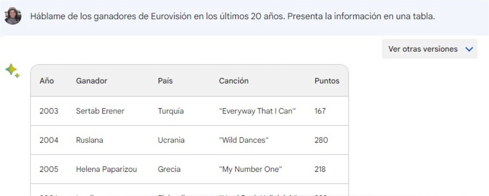 Información de Bard en forma de tabla.