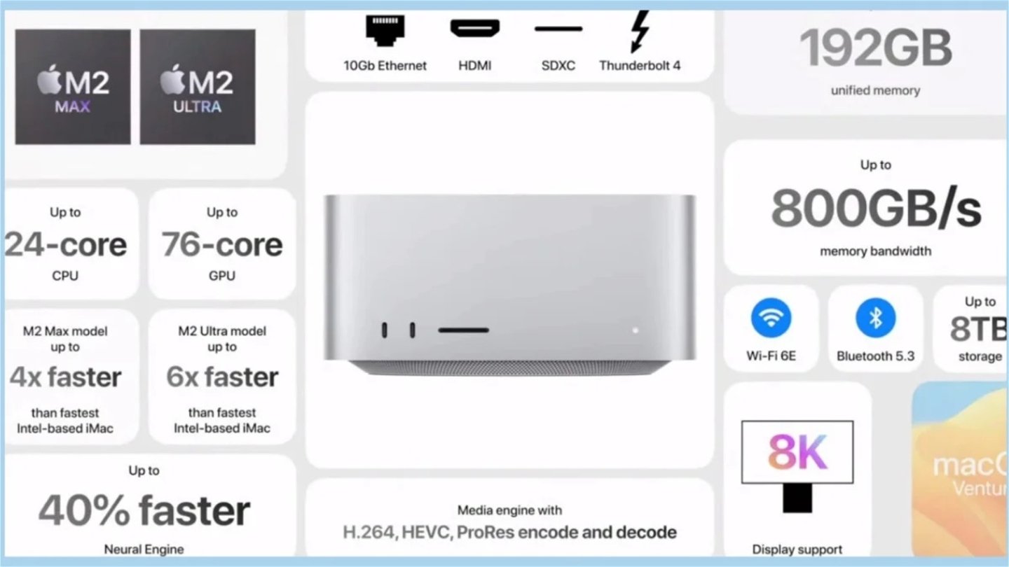 Specs del Mac Studio